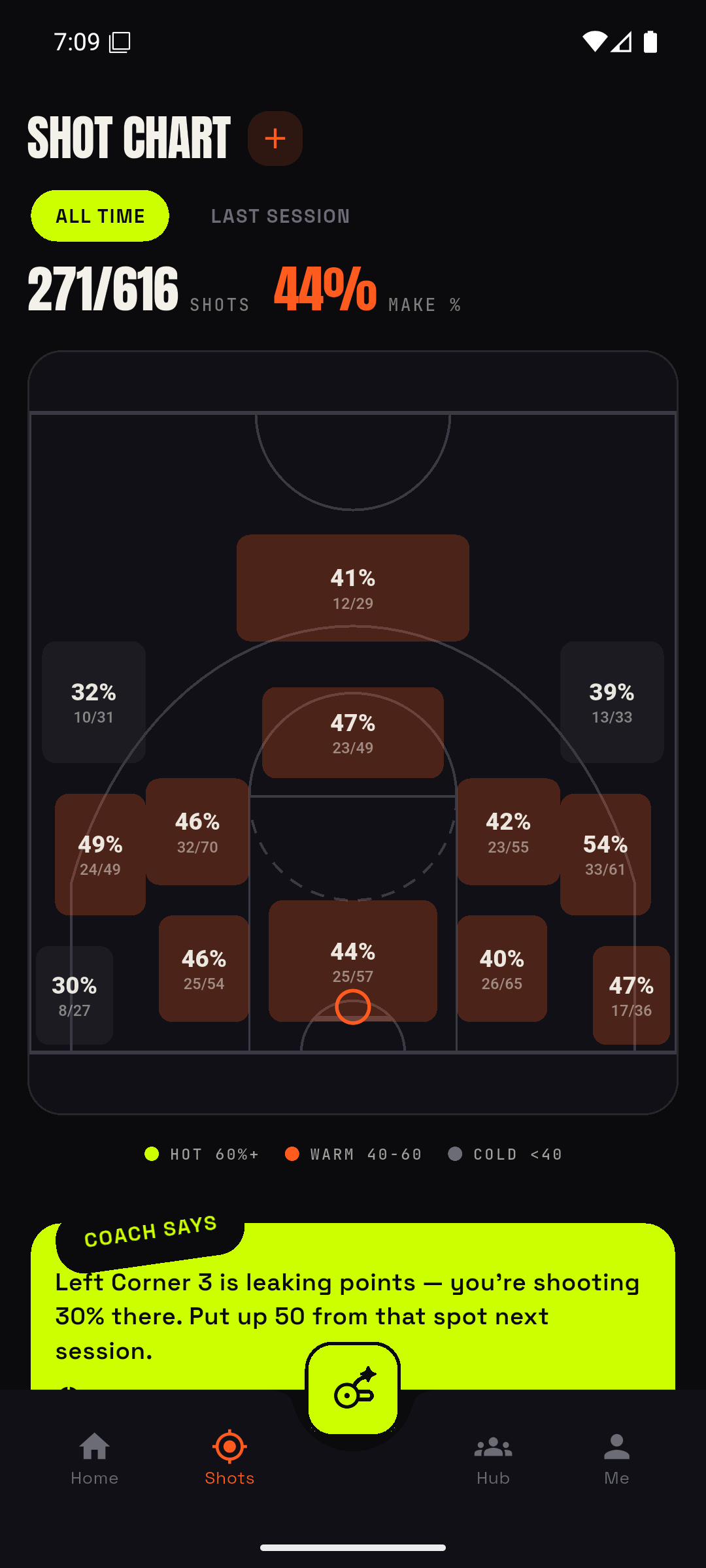 Hoop shot chart heatmap
